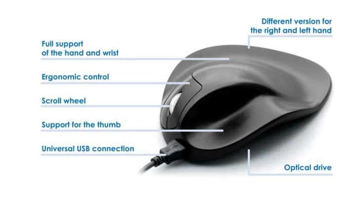 Ergonomska miška HandShoe Mouse Original Zdrava-pisarna.si Ergonomska miška HandShoe Mouse Original - slika 10