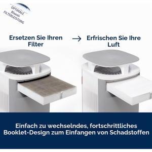 Nadomestni filter za čistilec zraka Blueair DustMagnet 5240i, 5210i Zdrava-pisarna.si